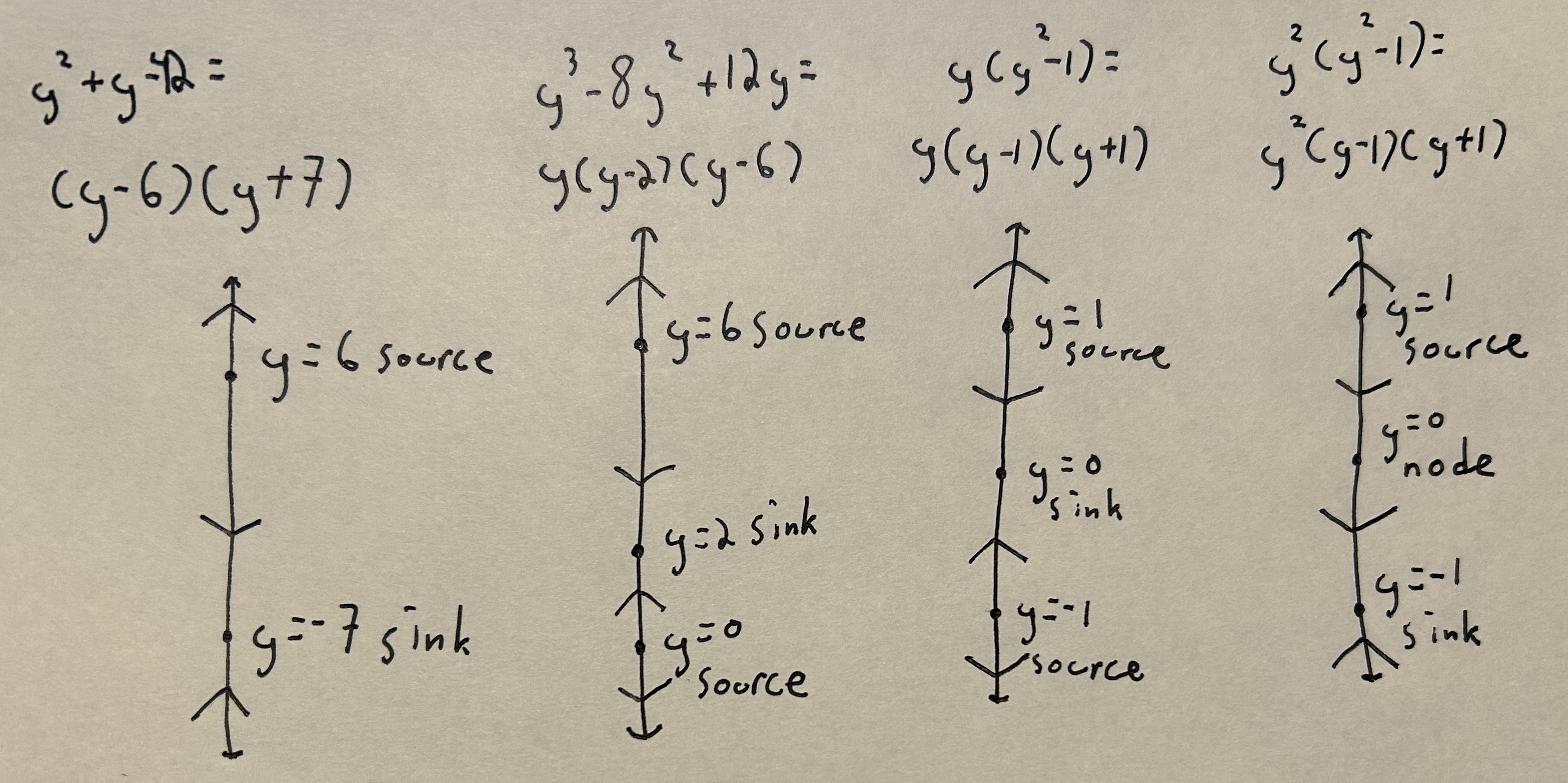 phaselinesimage